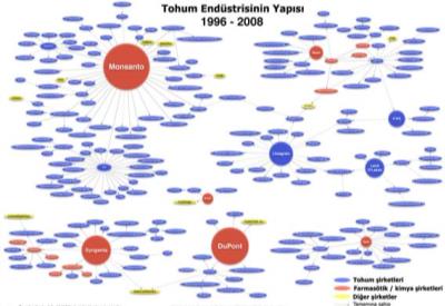 Rusya'dan GDO'yu yasaklama hazırlığı